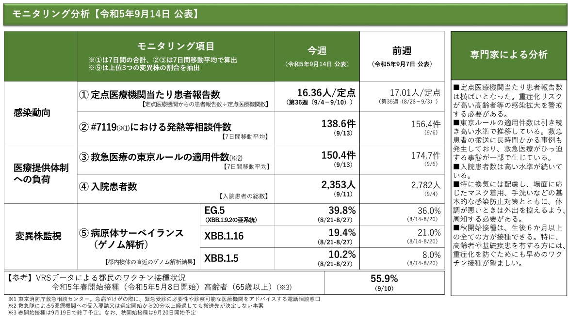 変異株について - 新宿内科 ブログ